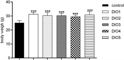 N-linoleyltyrosine ameliorates high-fat diet-induced obesity in C57BL/6 mice via cannabinoid receptor regulation